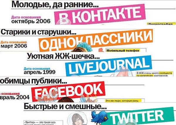 социальные сети и их опасности социальные сети и их опасности